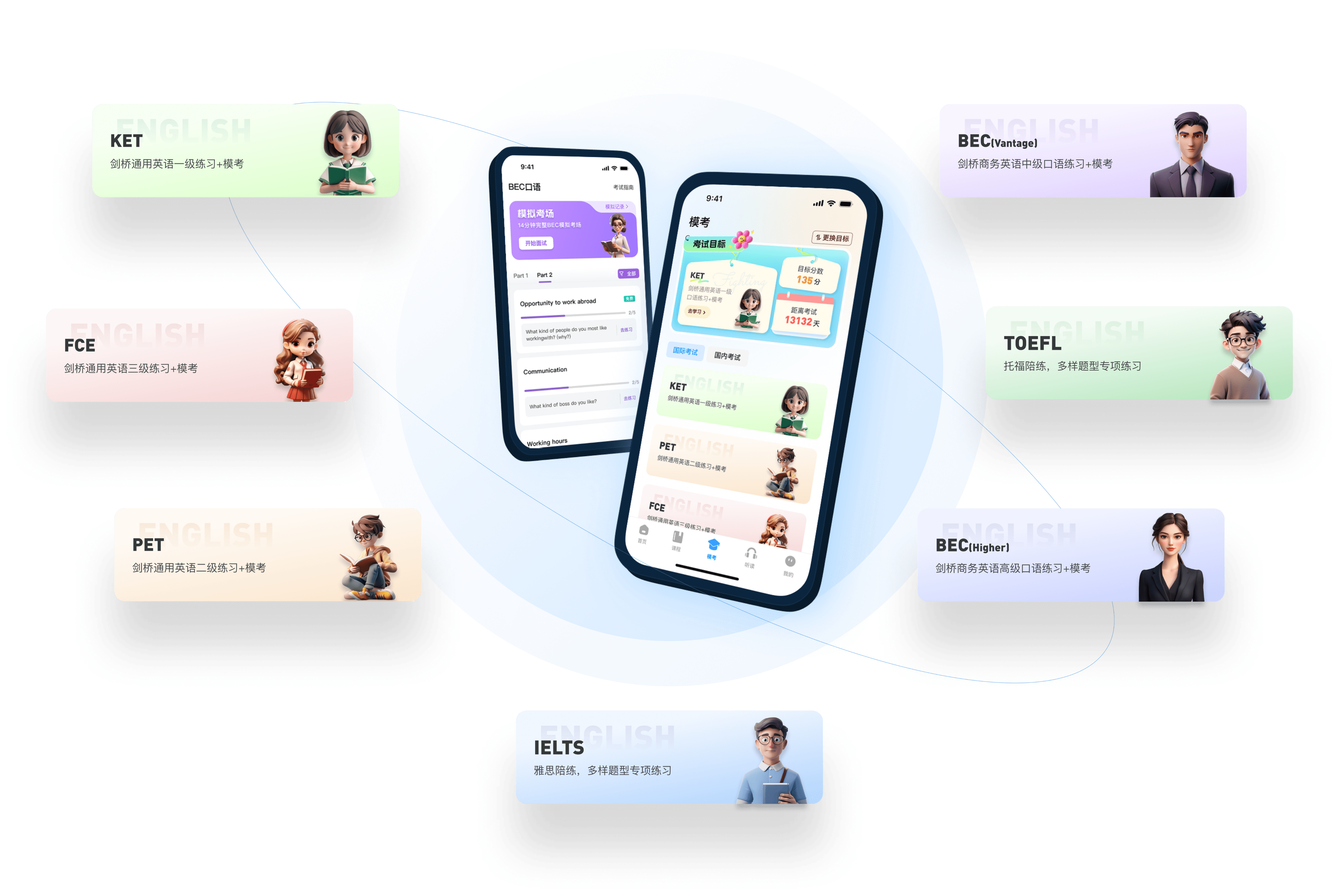 剑桥口语模拟训练